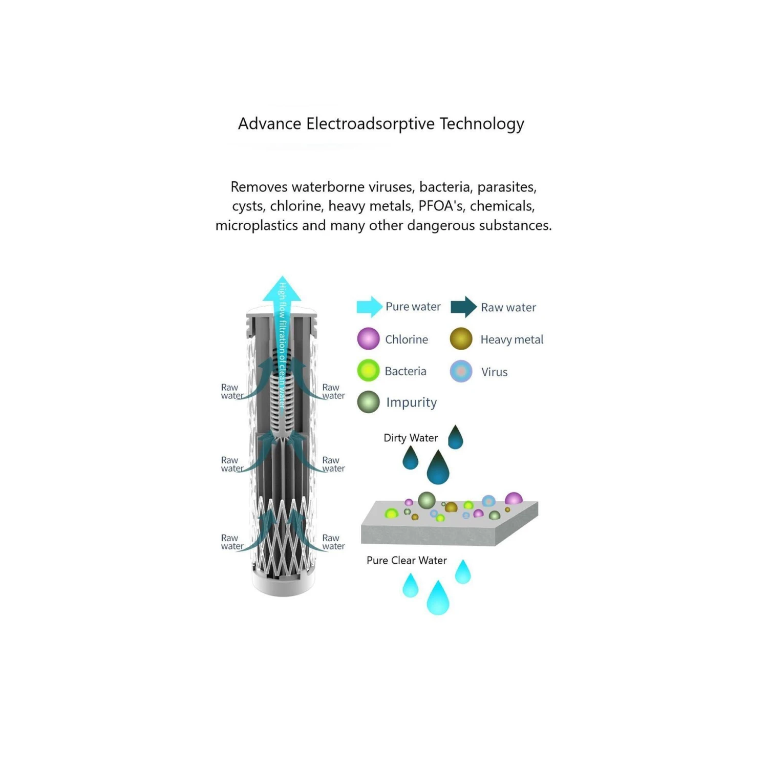 Life Filter - Compact Outdoor Filtration System 8 Life Filter - Compact Outdoor Filtration System - Image 6
