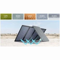 EcoFlow 220W Bifacial Portable Solar Panel 14 EcoFlow 220W Bifacial Portable Solar Panel -Outdoor Camping k2230fd426997a1da8b2c9c9de9541eff