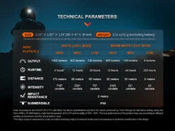 Fenix HM65R -Outdoor Camping k39d7032de56124b28a2154c702dc70d2