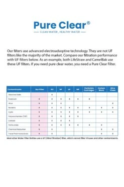 Life Filter - Compact Outdoor Filtration System 13 Life Filter - Compact Outdoor Filtration System -Outdoor Camping k548524224c60c0c13b829a35d8c00b46 1