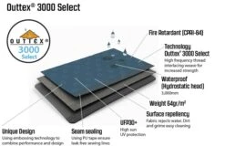 Outwell Windscreen Elegant Green 7 Outwell Windscreen Elegant Green -Outdoor Camping k6005c73afc72e3bc27aa972f7dc02fe7