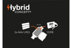 Petzl Actik Core Rechargeable Headtorch -Outdoor Camping k89d5565bf01ec009520bb1a638febc7d