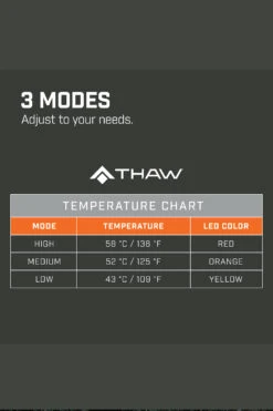 THAW Heated Seat Pad 9 THAW Heated Seat Pad -Outdoor Camping kbd8d9bf278e751dbbb28fe9f919c3c35